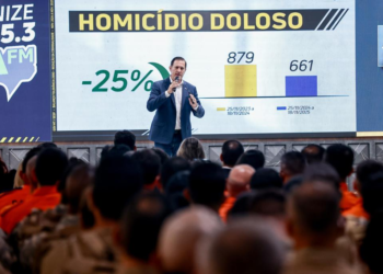 Tolerância Zero reduz homicídios em 25% e causa prejuízos de R$ 1 bilhão às facções criminosas em MT